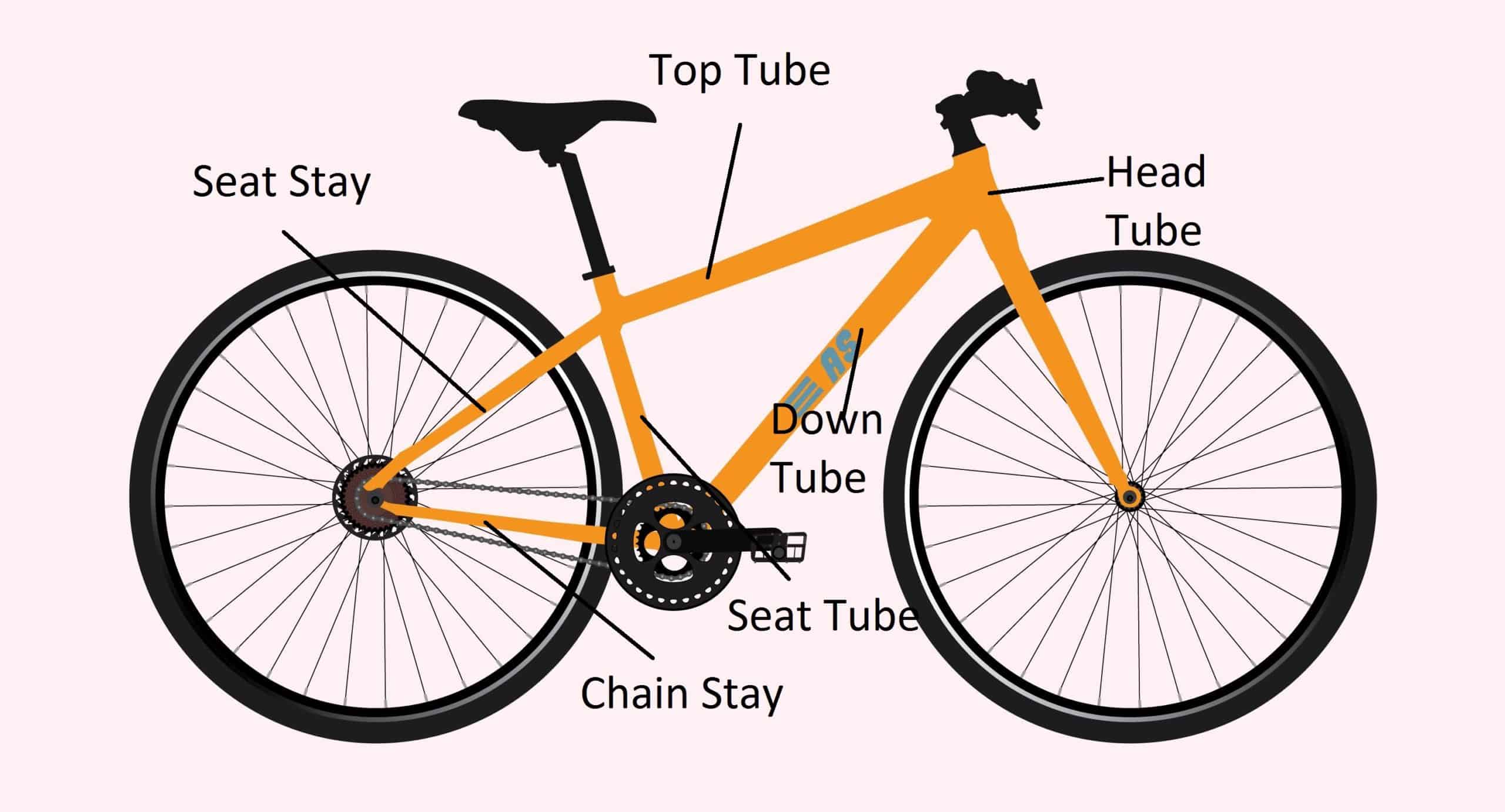 Anatomy of a Mountain Bike Frame